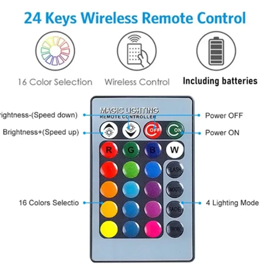 1Zestaw 5V RGB LED Lights Plat – Interior Design Icon recenzja i cena